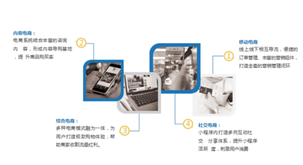 太原微信小程序開發(fā)設(shè)計制作一站式服務(wù) 打造全方位設(shè)計服務(wù)解決方案