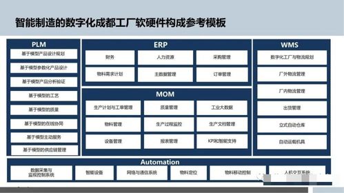 智能制造時(shí)代下數(shù)字化工廠規(guī)劃與數(shù)字內(nèi)容制作服務(wù)深度融合的路徑探析