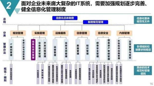 未來(lái)工廠規(guī)劃 融合精益運(yùn)營(yíng)與數(shù)字內(nèi)容制作服務(wù)的變革之路