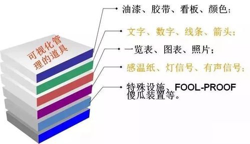 數(shù)字化工廠干貨答疑 異常頻發(fā)工廠如何通過(guò)數(shù)字內(nèi)容制作服務(wù)優(yōu)化管理